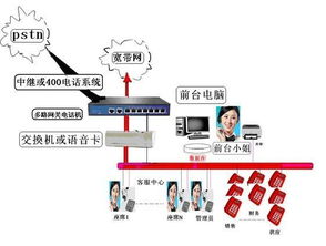 高效办公新基建 探索办公自动化通信系统在数智化时代的应用图景
