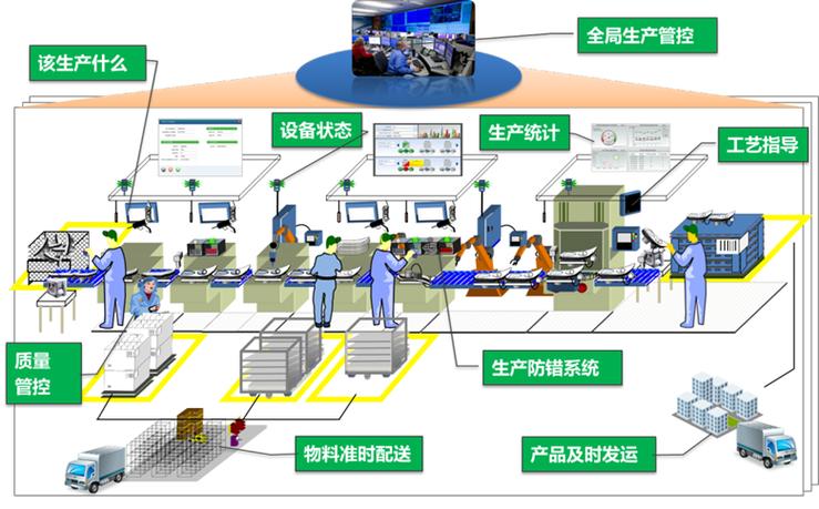 信息技术与制造技术深度融合的数字化网络化智能化的制造