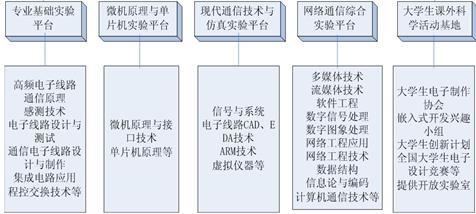 武汉理工大学信息学院欢迎您